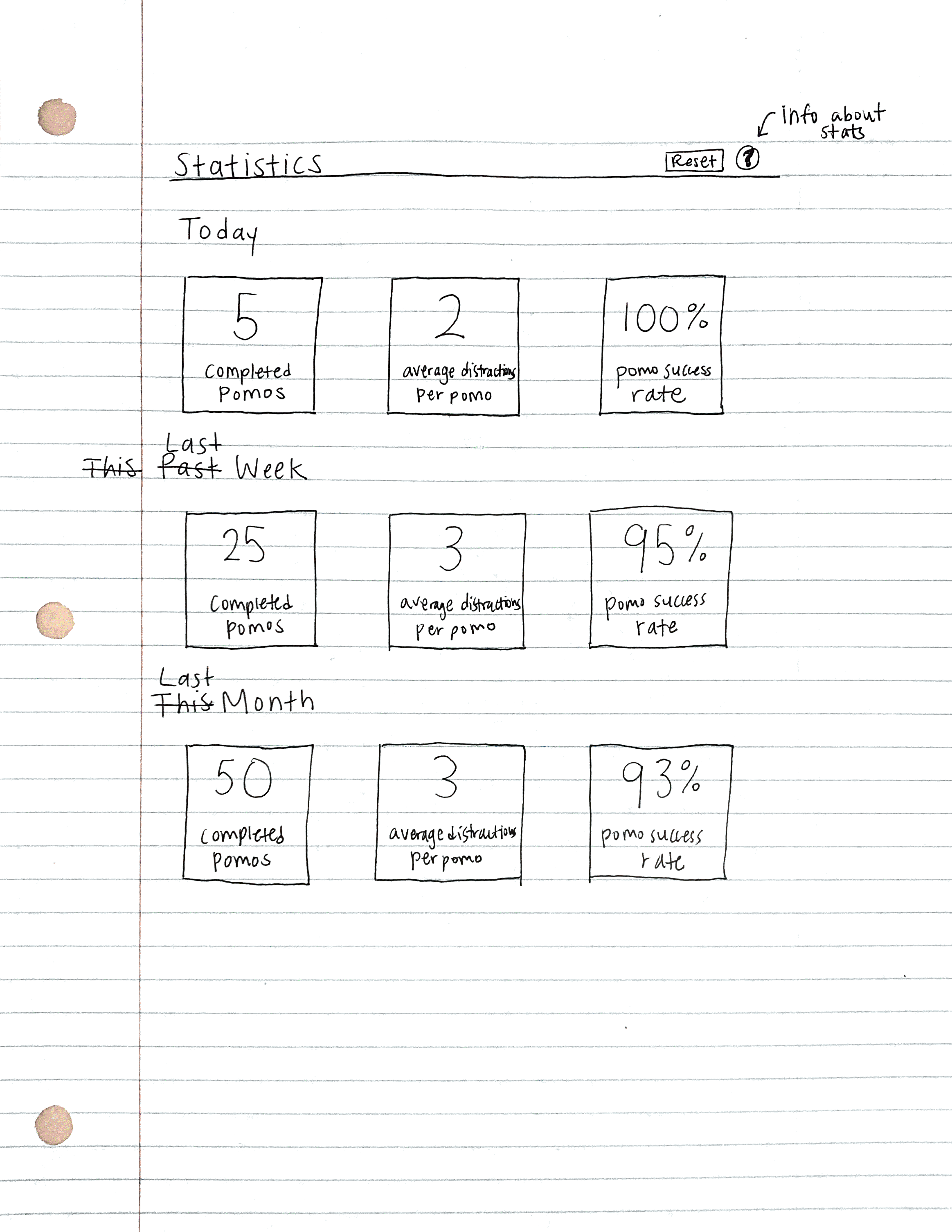 Rough Stats