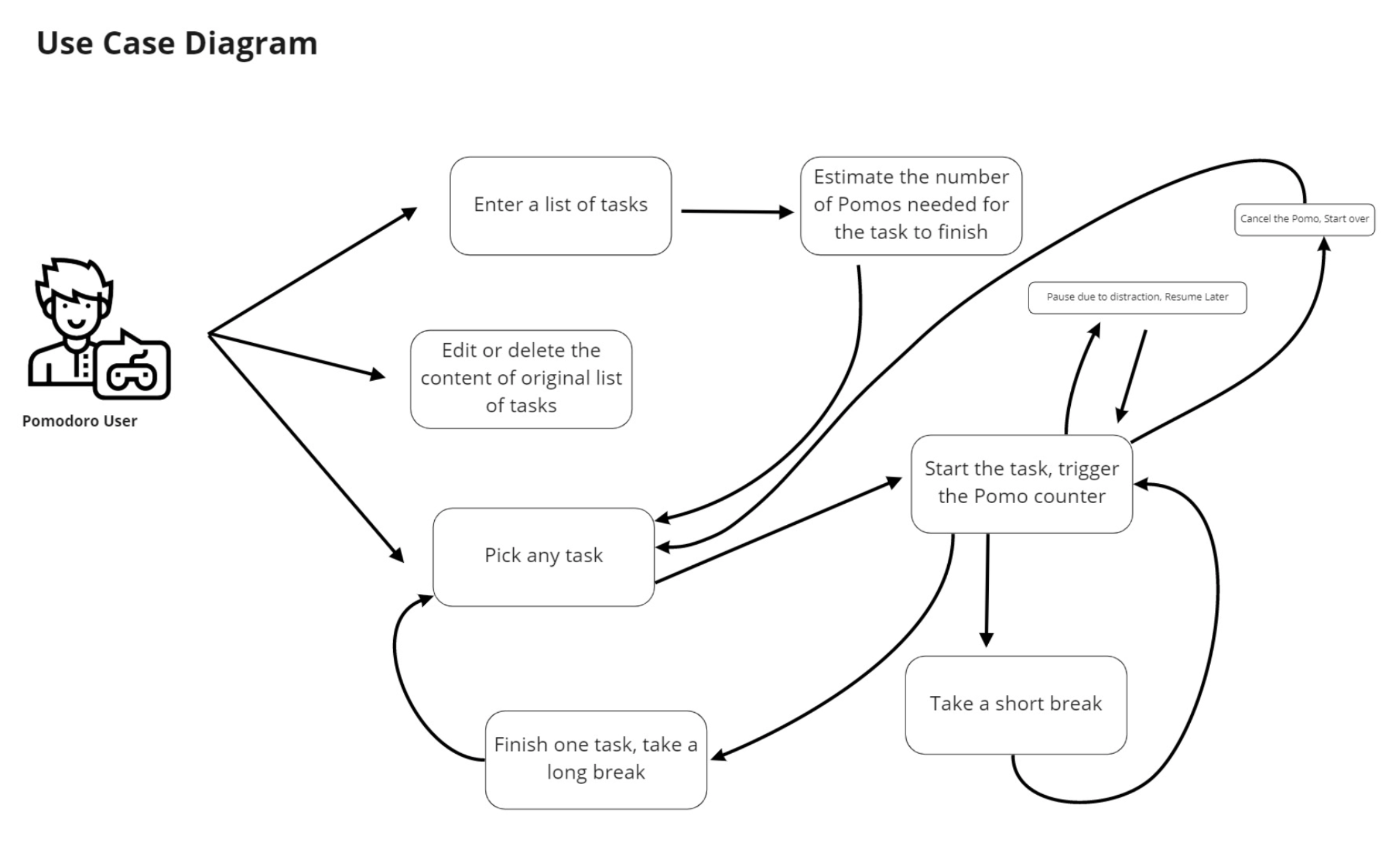 Use Case