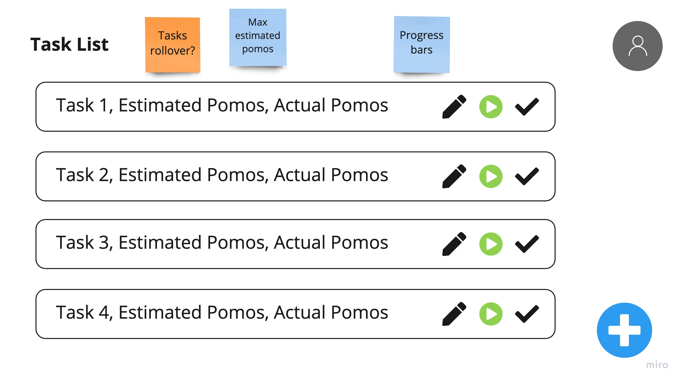 Wireframe Tasklist