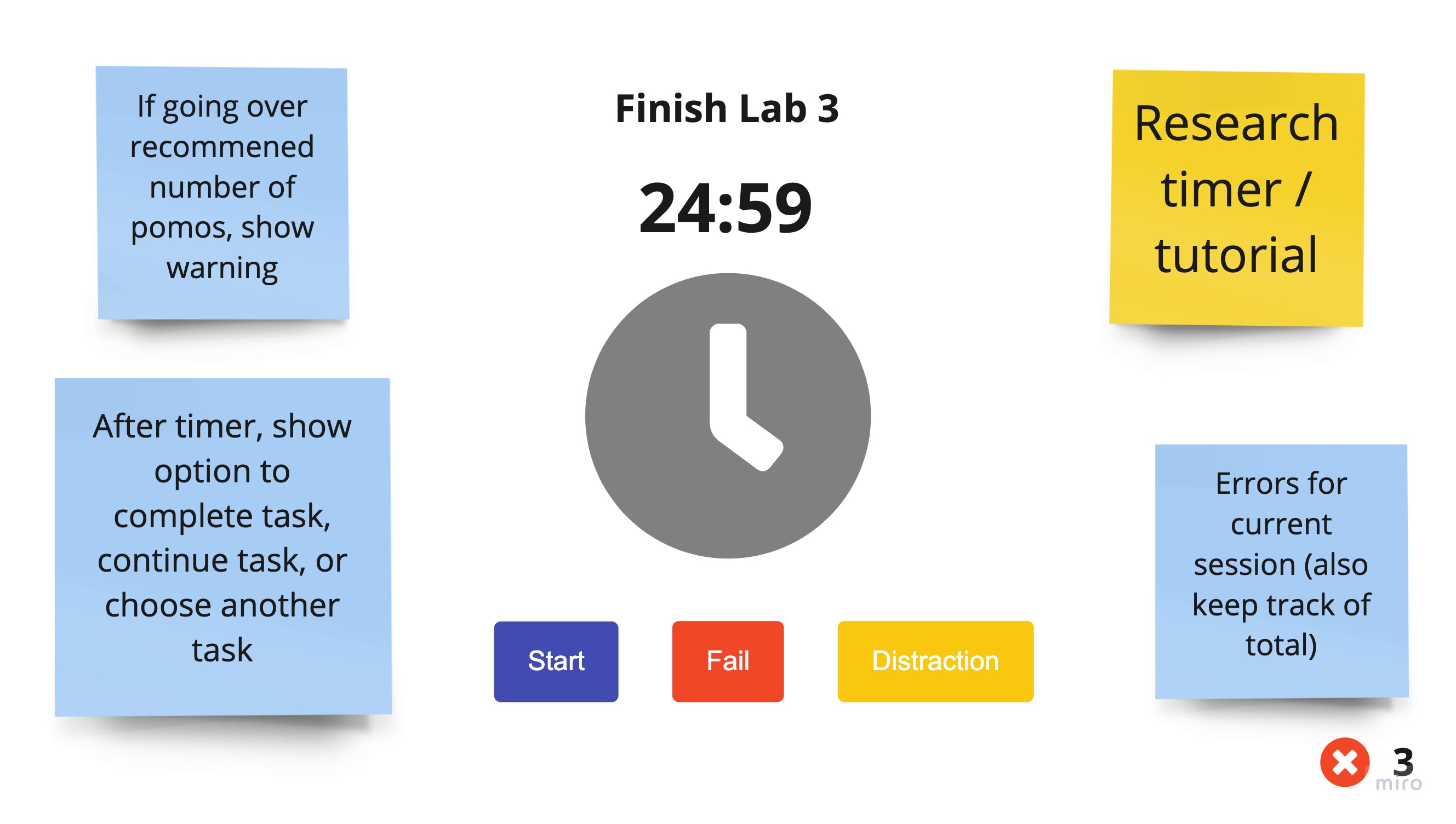 Wireframe Timer